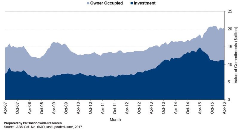 Housing Finance Commitments - PRD.JPG