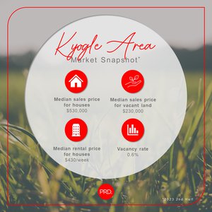 Kyogle Property Market Update 2nd Half of 2023 cover