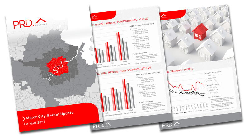 Major City Market Update 1H 2021