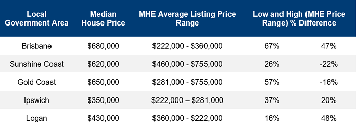 Manufactured Home Estates 2019 - Table 1