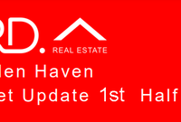 Camden Haven Market Update 1st Half 2022