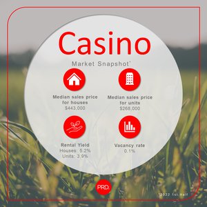Casino Property Market Update 2nd Half of 2022 cover
