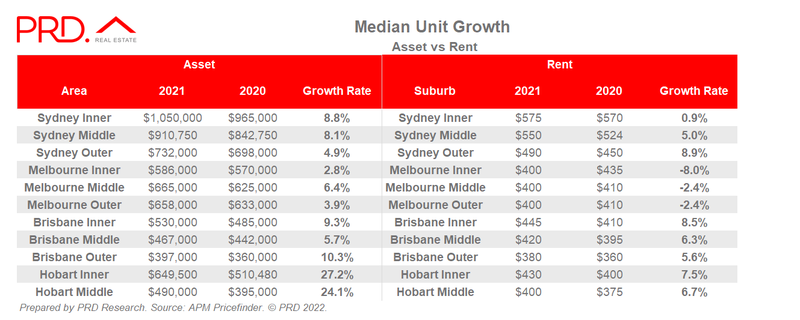 Median Unit asset vs rent table 2.png