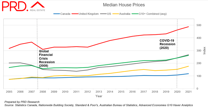 Median house prices graph 2021 affordable australia 02.png