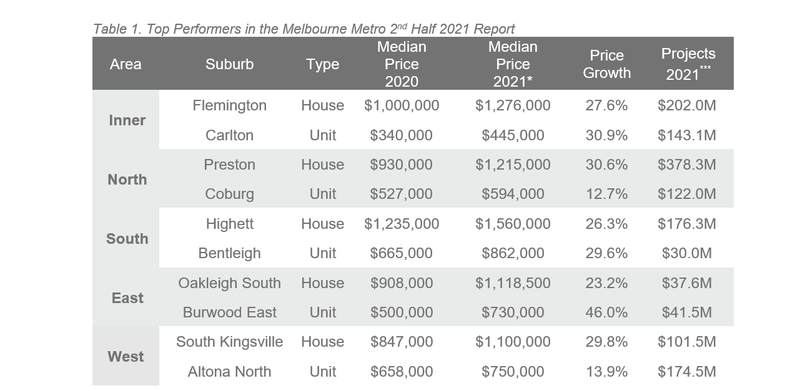 ALPG 2H 2021 Melbourne Table 1