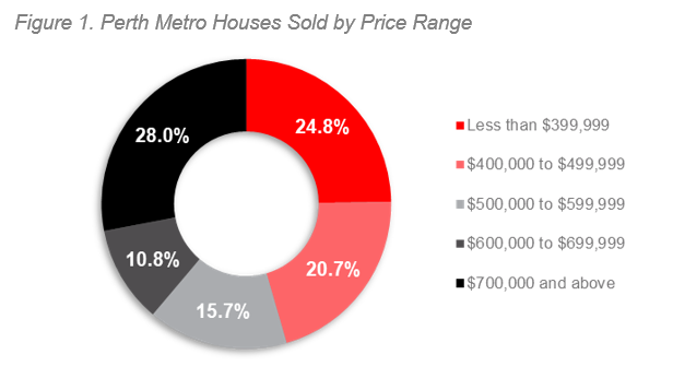 Perth Figure 1.PNG