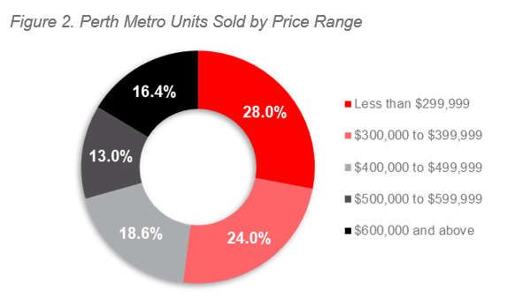 Perth Figure 2.PNG