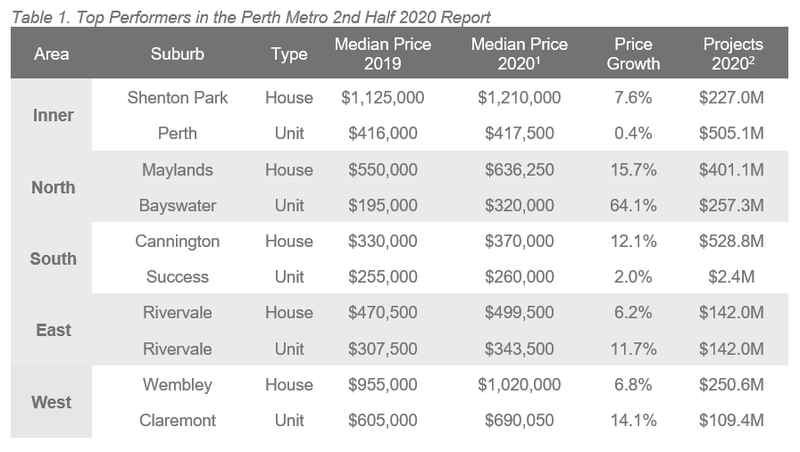 Perth Table 1.PNG