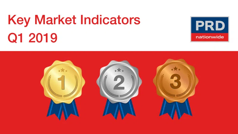 Victoria leads, and Tasmania is back on track in Q1 2019 Key Market Indicators