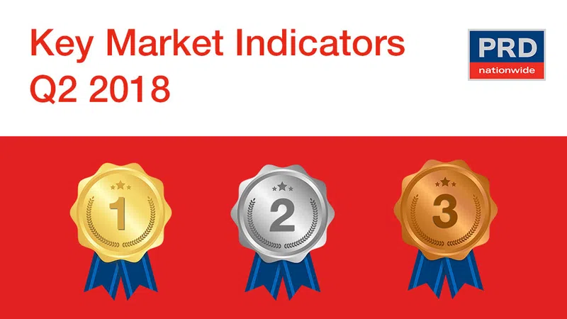 PRD Q2 Key Market Indicator Awards bring good news