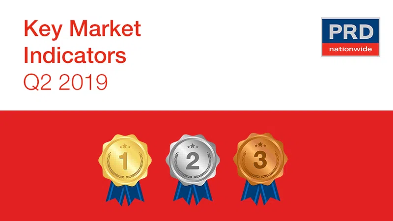 Just Released - Q2 2019 Key Market Indicators