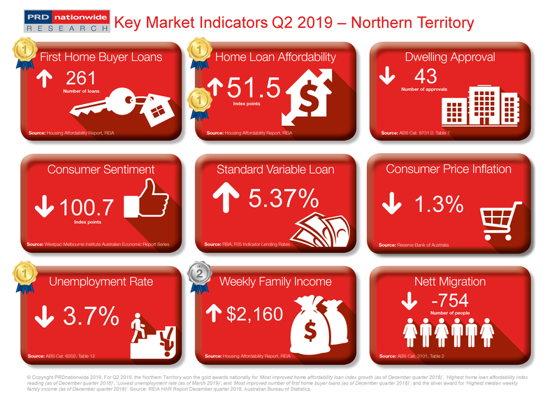 Q2 2019 Key Market Indicators - NT.png