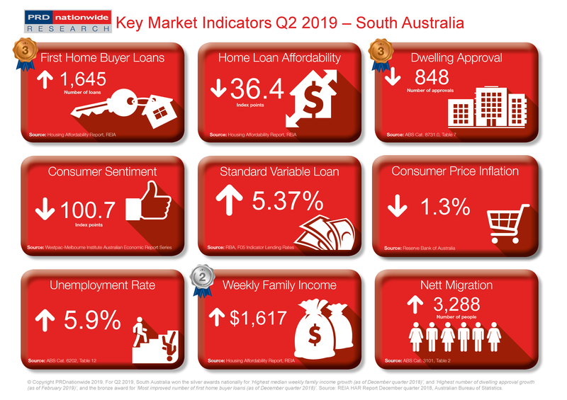 Q2 2019 Key Market Indicators - SA.png