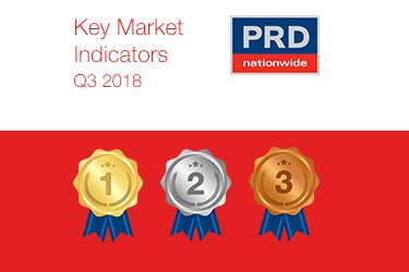 Q3 2018 Key Market Indicators cover