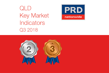 Q3 2018 Key Market Indicators - QLD.png