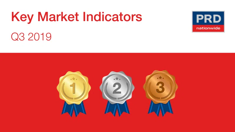 Q3 2019 Key Market Indicators