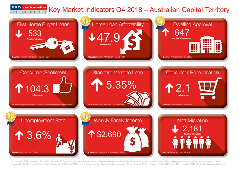 Q4 2018 Key Market Indicators - ACT.PNG