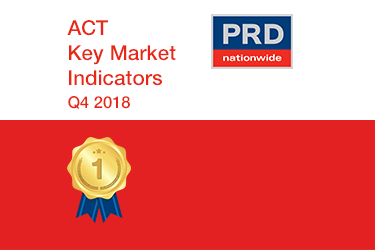 Q4 2018 Key Market Indicators - ACT