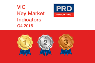 Q4 2018 Key Market Indicators - VIC