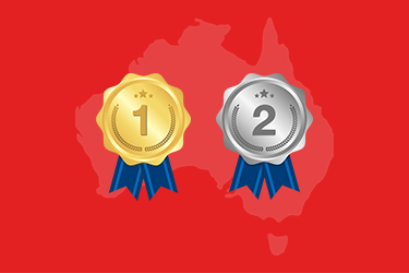 Q4 2019 Key Market Indicators - G,S - SA, ACT.png