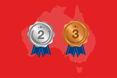 Q4 2019 Key Market Indicators - S,B - NSW.png