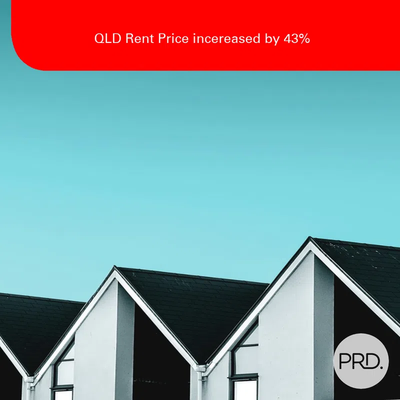 QLD Rent Price incereased by 43%
