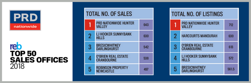 Real Estate Business Top 50 Sales Offices 2018 - Top 5 - Hunter Valley