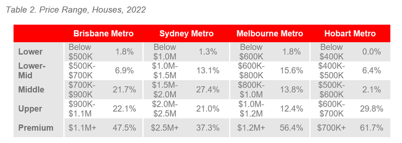 ALPG 2h2022 Table 2.PNG