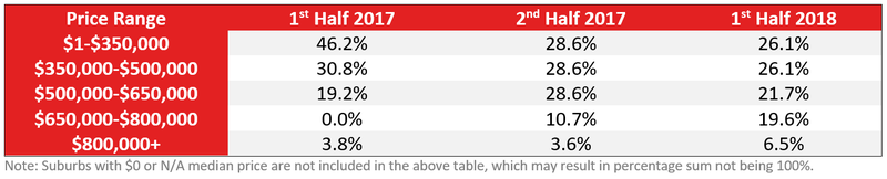 Table 2 -Hobart.PNG