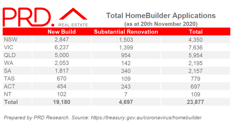 Total HomeBuilder Applications