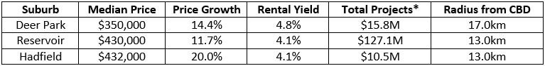 Melbourne Hotspots