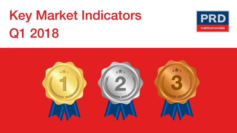 Q1 2018 Key Market Indicators