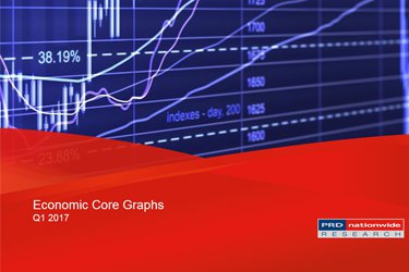 PRDnationwide Economic Core Graphs