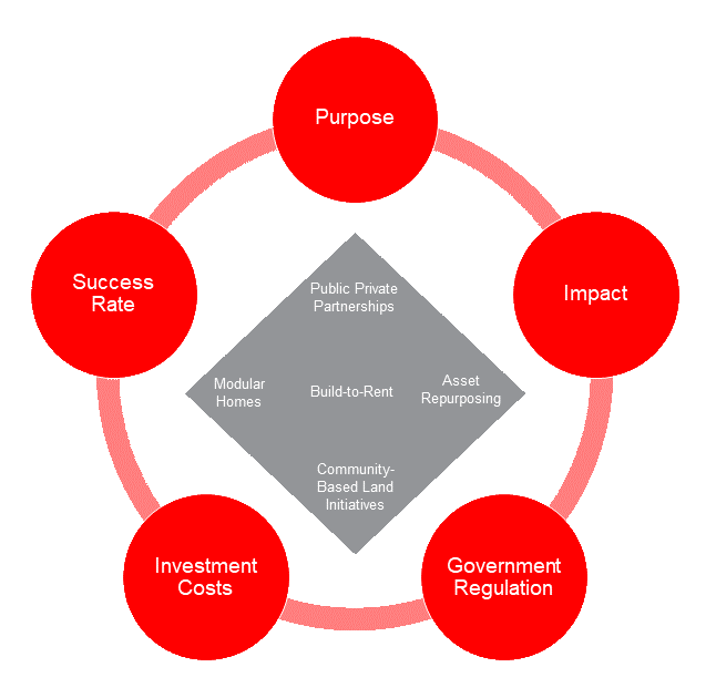 housing-supply_diagram.png