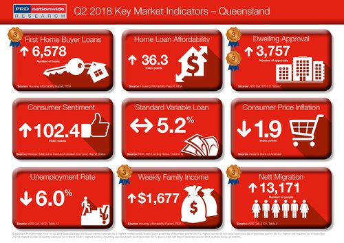 Q2 2018 qld