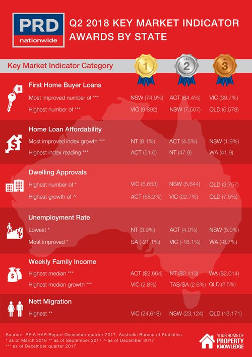 Q2 2018 National