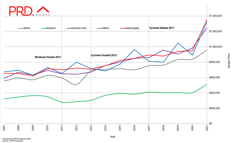 top 5 flood impacted suburbs.png