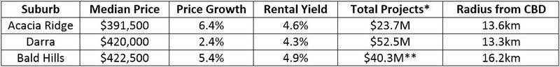 Brisbane House Hotspots